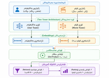 ZKURD_recom_deeplearning