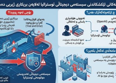 تێکشکاندنی سیستەمی دیجیتاڵی حوکومەتی ئوسترالیا